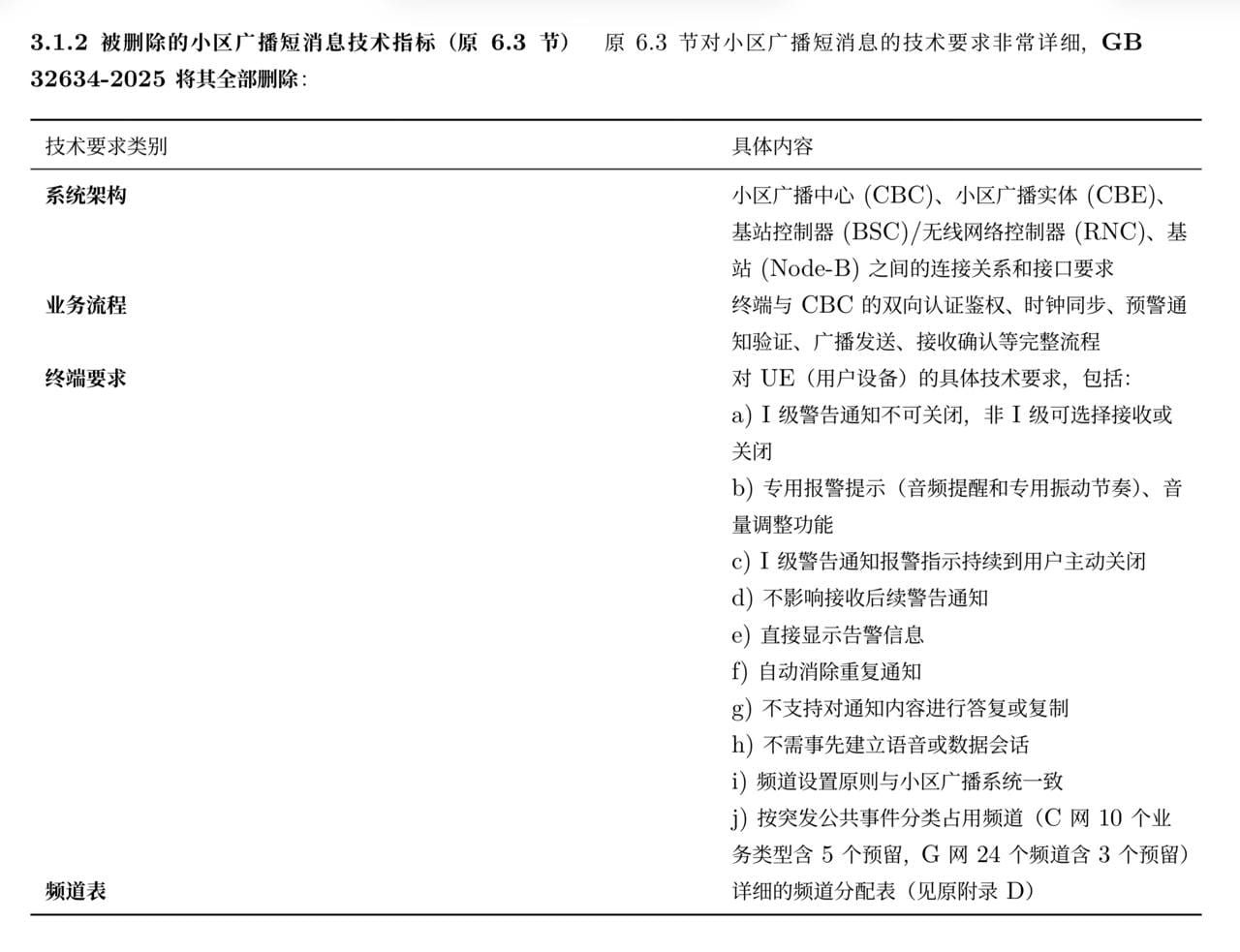 《公共预警短消息业务技术要求》强制性国家标准发布 2026 年 5 月 1 日起实施