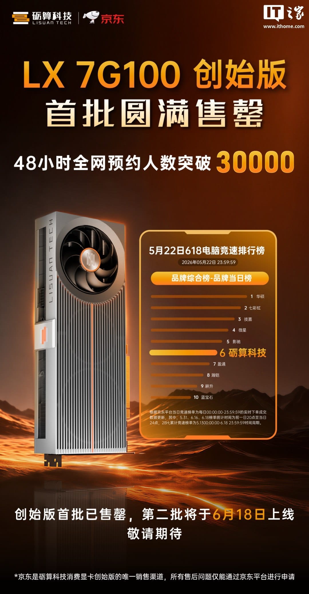 砺算 LX 7G100 国产显卡首批售罄，第二批 6 月 18 日开售
