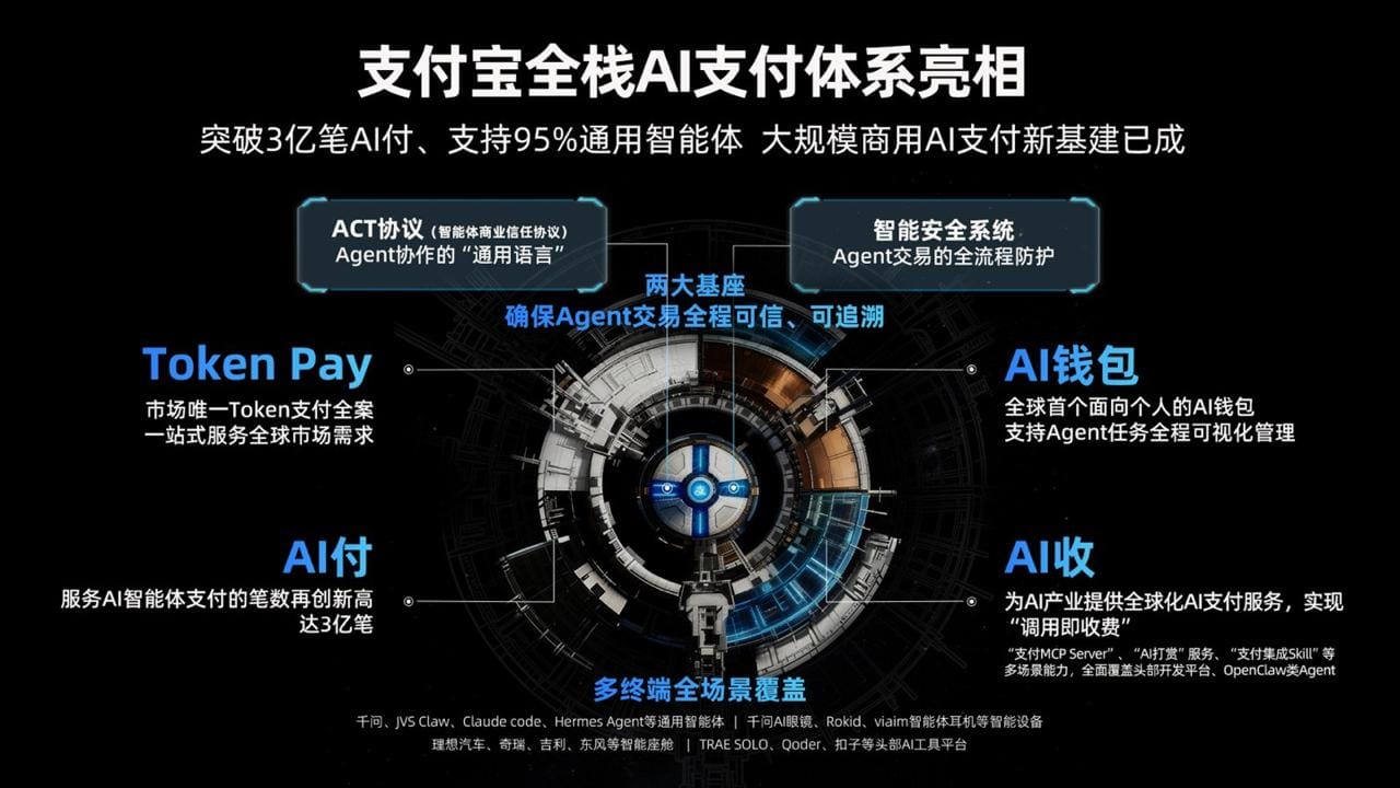 支付宝发布 Token Pay 和 AI 钱包
