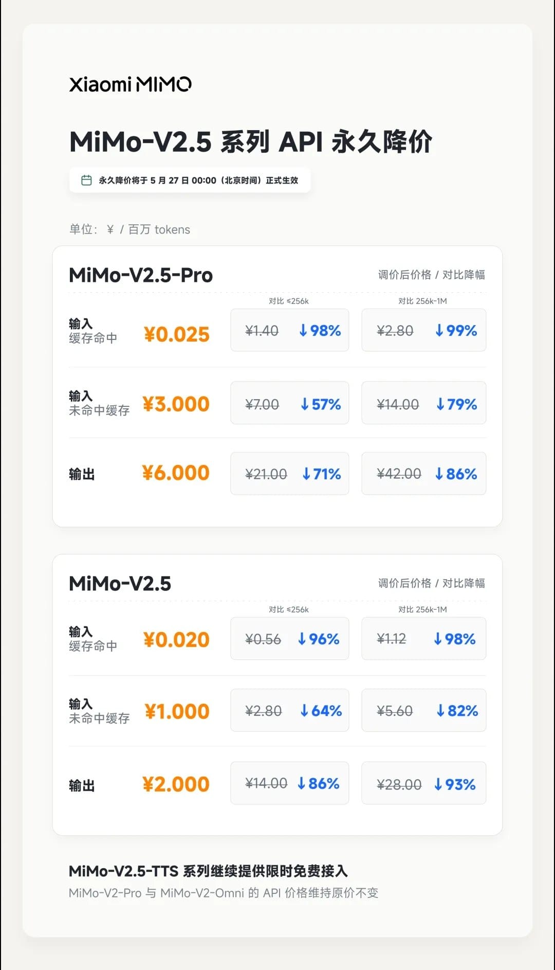 MiMo-V2.5 系列 API 永久降价，额度最高提升 8 倍