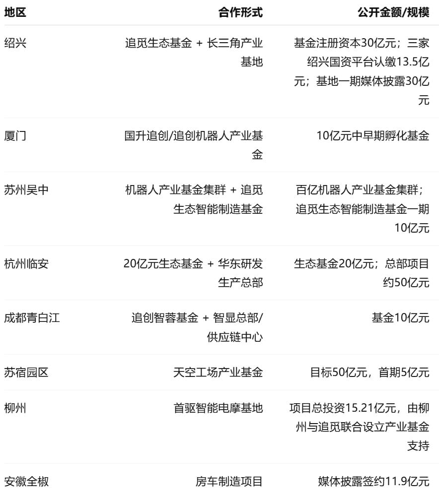 追觅 CEO 俞浩微博被禁言，追觅系国资合作规模再受关注