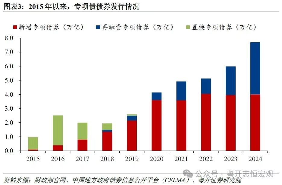 地方政府专项债务余额首破 40 万亿元，2026 年新增规模 4.4 万亿元
