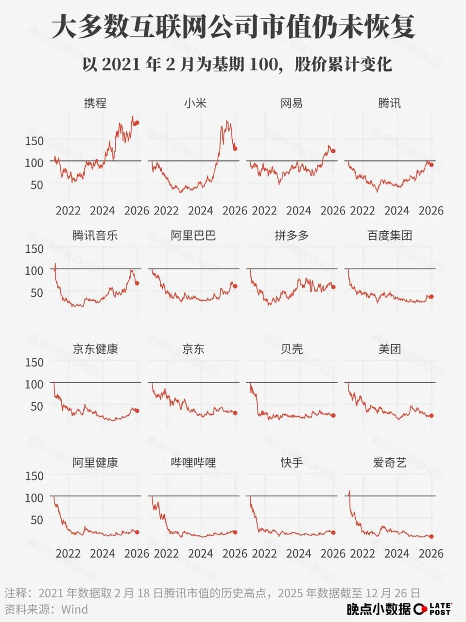晚点 LatePost 发布五年回顾报告
