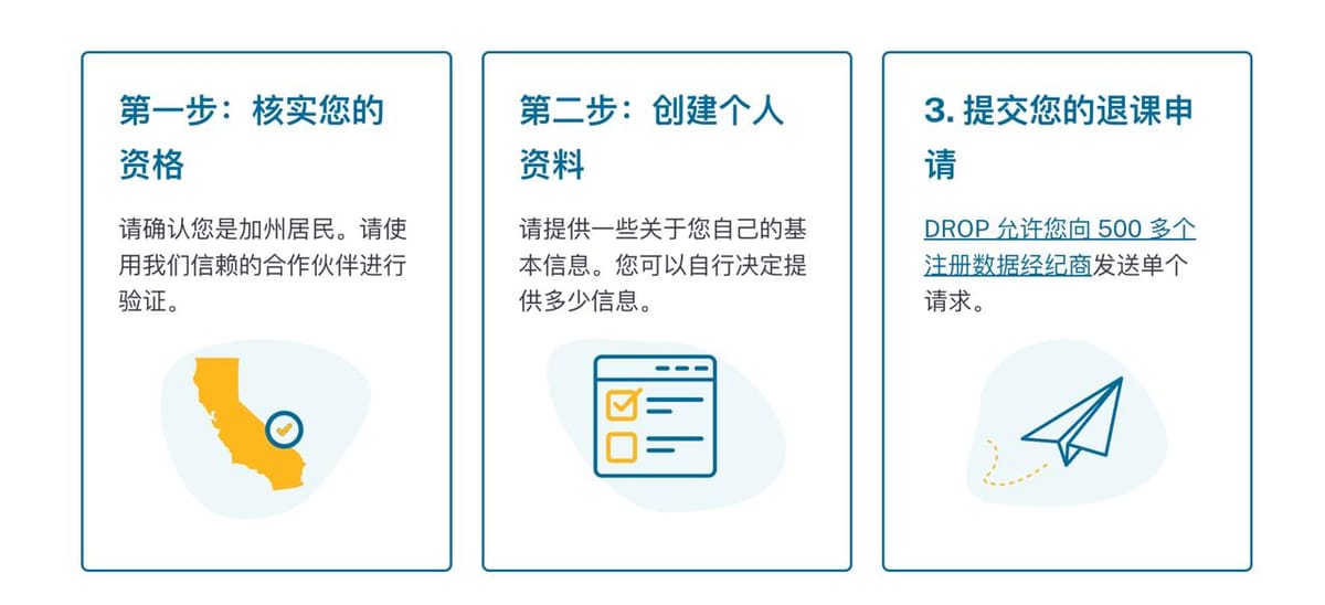 加利福尼亚州上线“一键删除”工具以加强数据隐私保护