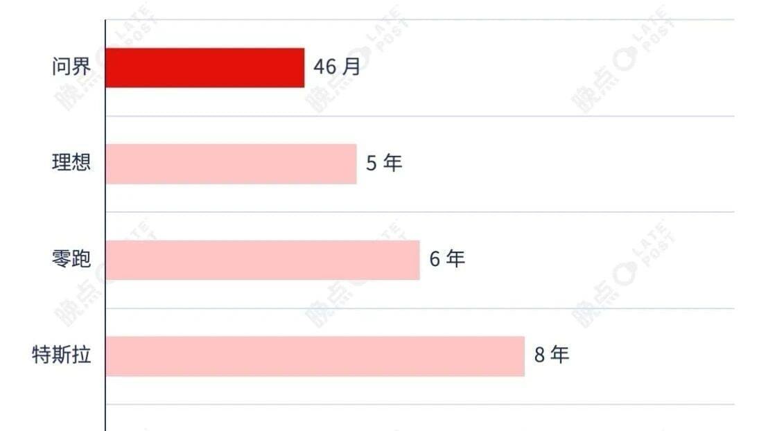 问界 46 个月交付 100 万辆，赛力斯累计向华为支付采购费超 750 亿元