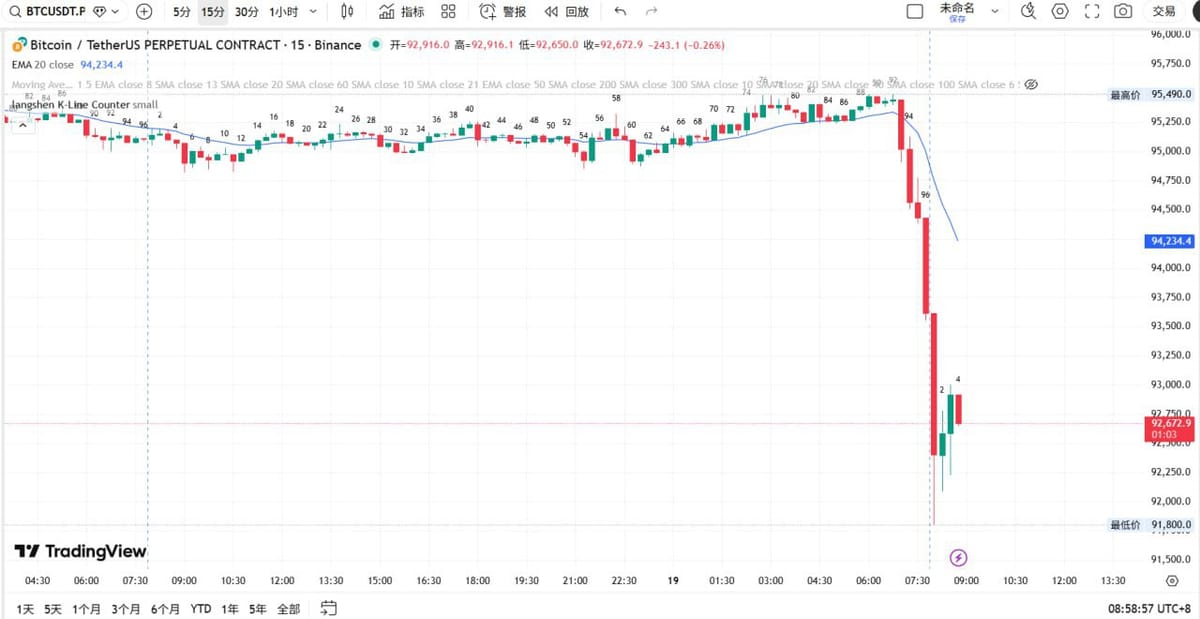 超过一半的加密货币代币消亡——截止2025年死去超过 50%