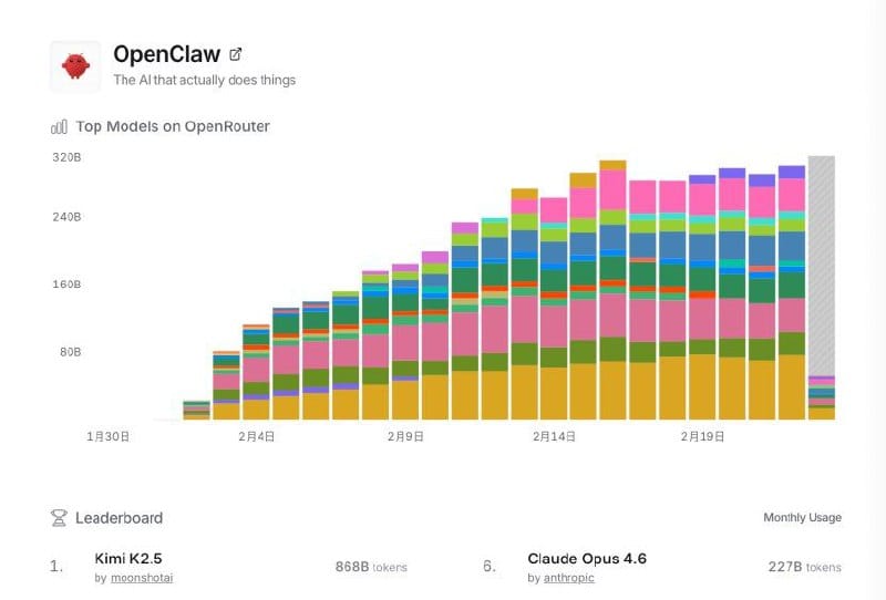 月之暗面估值突破 100 亿美元，Kimi 近 20 天累计收入已超 2025 年全年总额