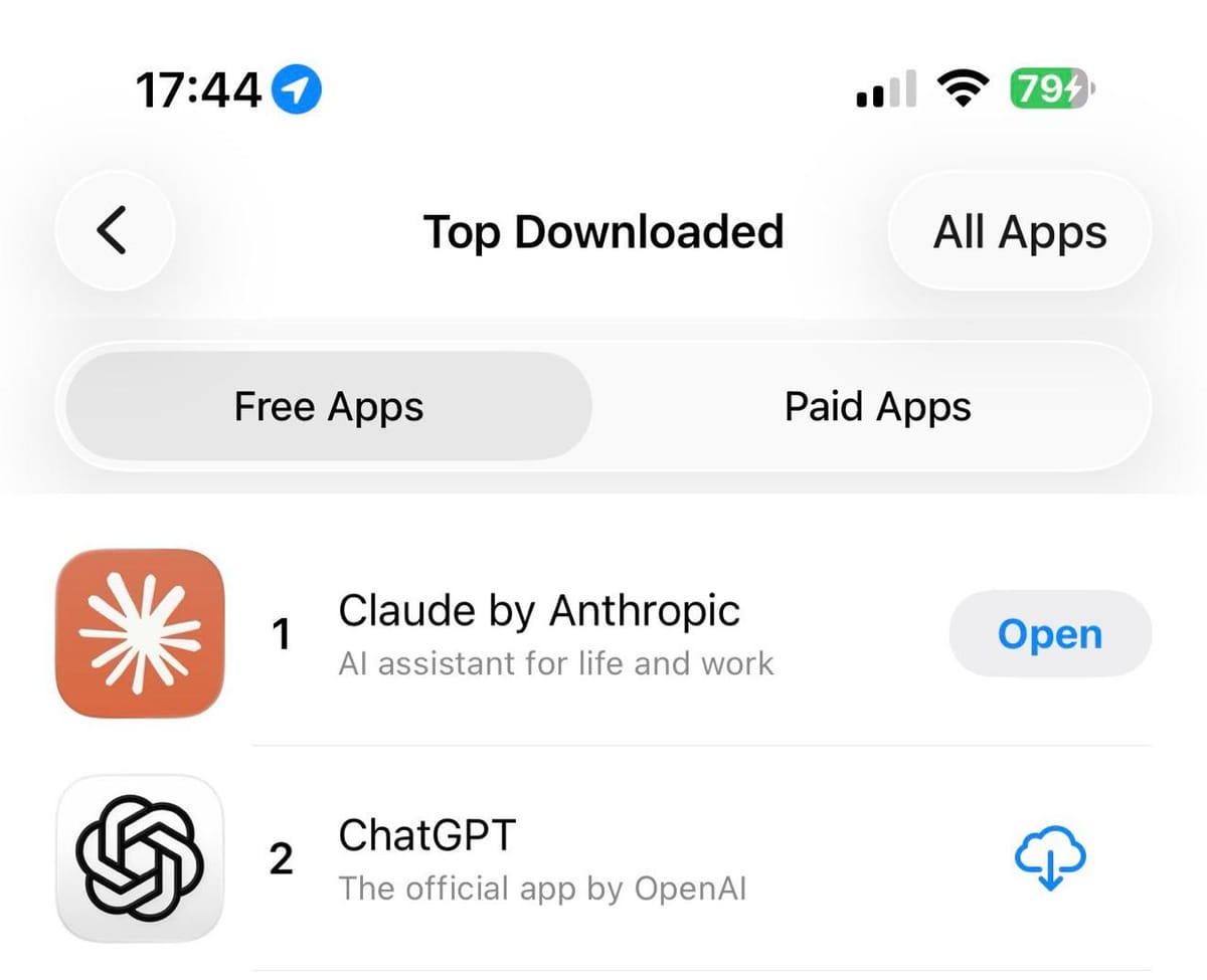 Anthropic 遭美国政府封禁令， Claude 两个月内从第 42 位跃升美区 App Store 榜首