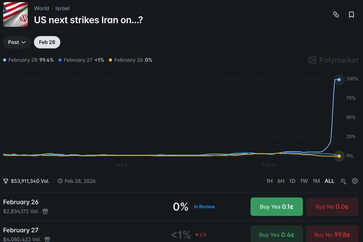 Polymarket 为战争博彩辩护，称预测市场在危机时刻"无可替代"