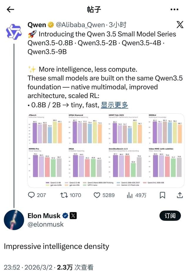 马斯克称赞阿里巴巴千问 Qwen 模型