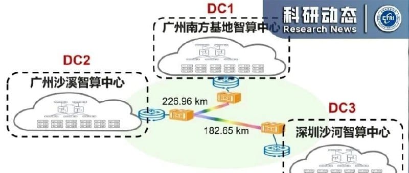 409 公里互连成功！中国电信首次让多芯光纤跑起“大模型训练”