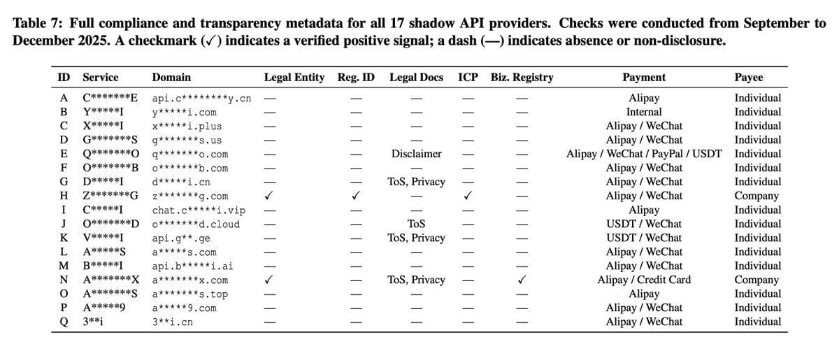 论文称近半数第三方中转API存在模型不一致问题