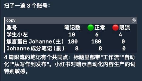 用户发现小红书笔记隐藏 level 字段 可判断推荐与限流状态