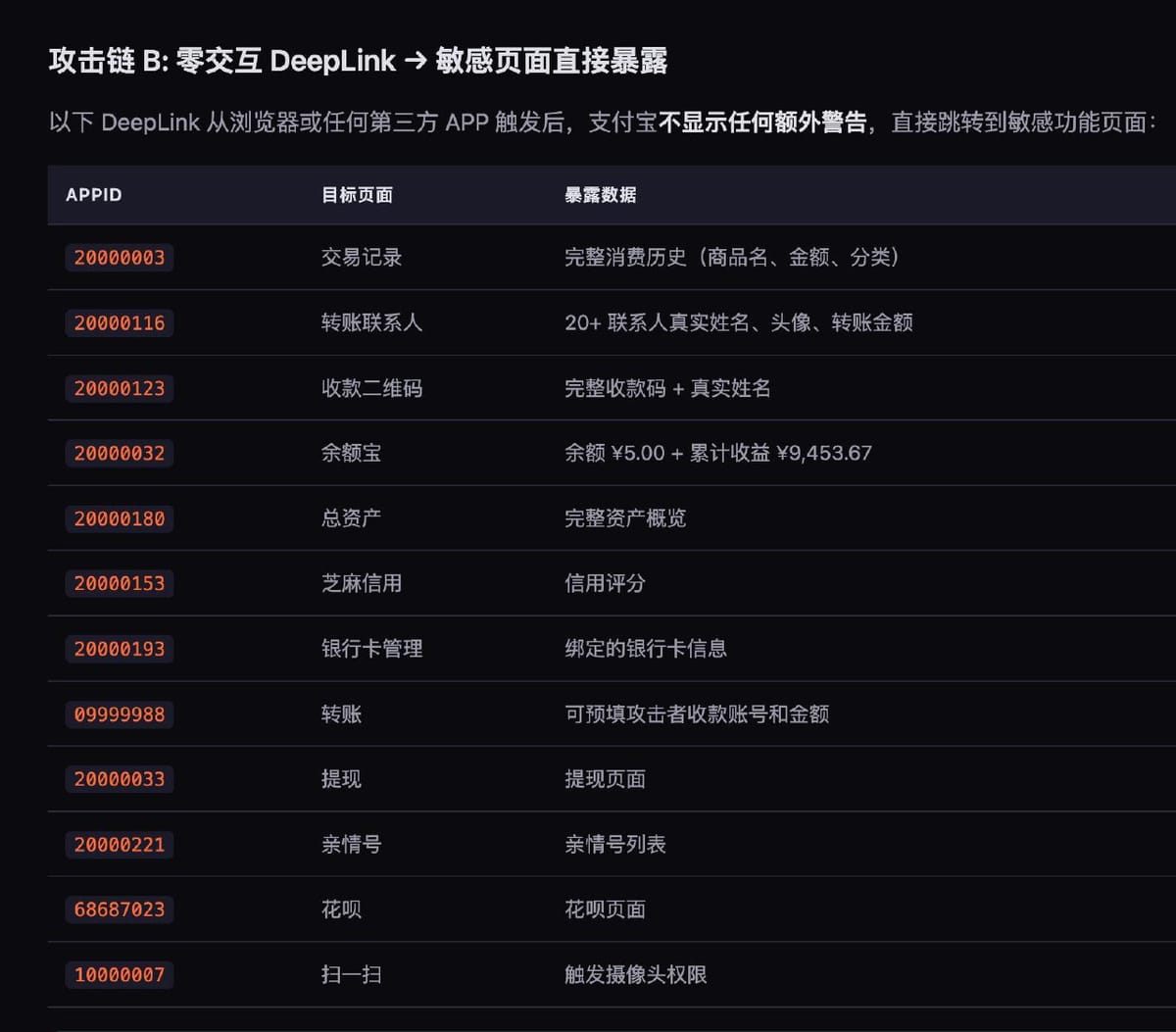 研究称支付宝 DeepLink 可引入外部页面调用 JSBridge，被利用可致个人信息外泄