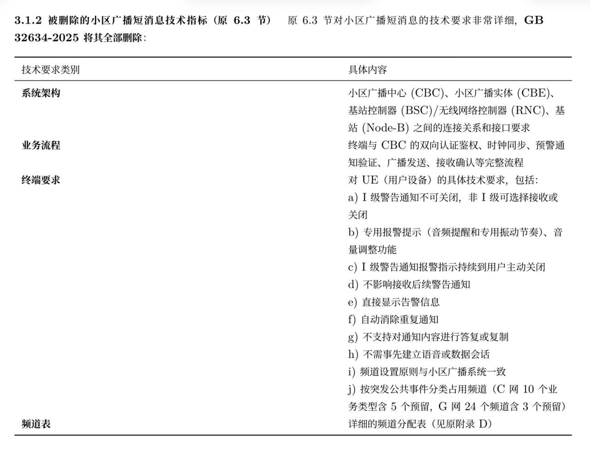 《公共预警短消息业务技术要求》强制性国家标准发布 2026 年 5 月 1 日起实施