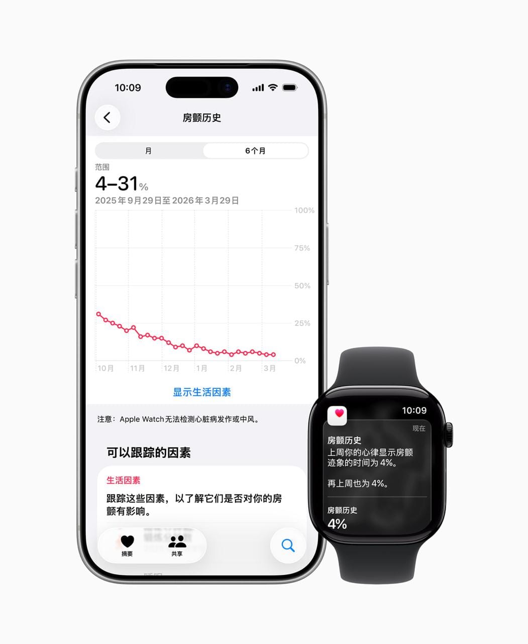 Apple Watch 在中国大陆上线房颤历史记录功能
