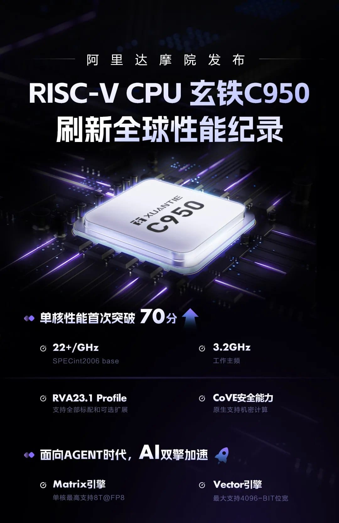 阿里达摩院发布玄铁 C950 RISC-V CPU，刷新全球性能纪录