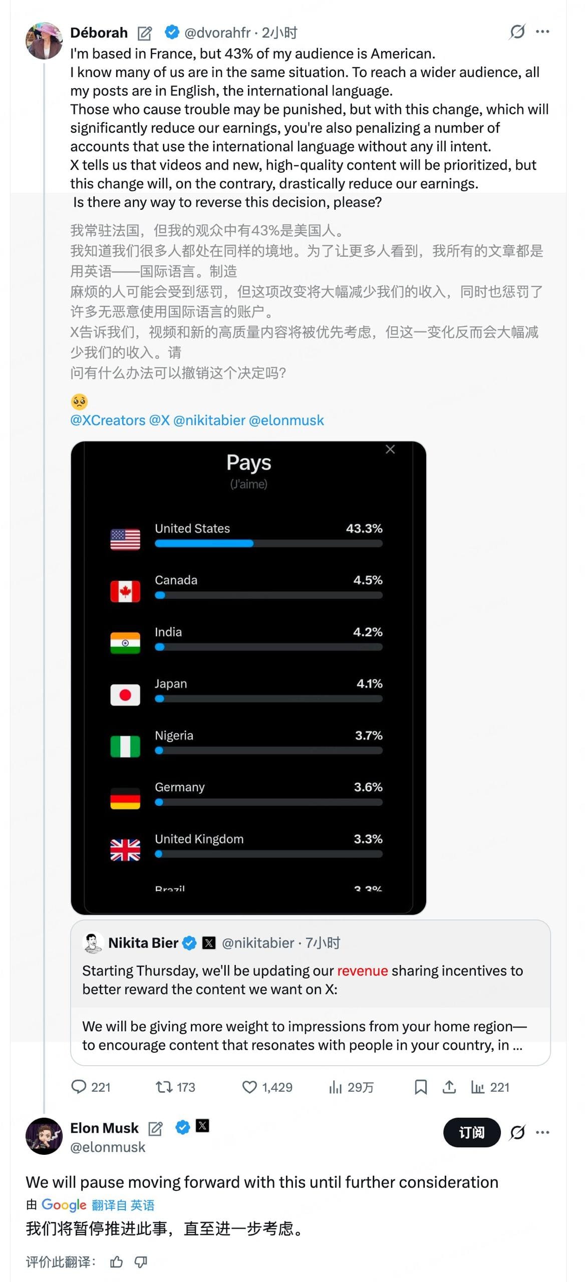 马斯克暂停推进 X 按本土展示量加权的分成调整