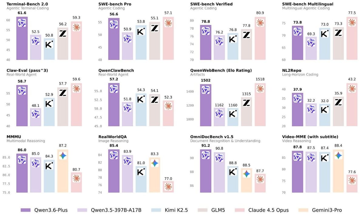 阿里发布新一代模型 Qwen3.6-Plus