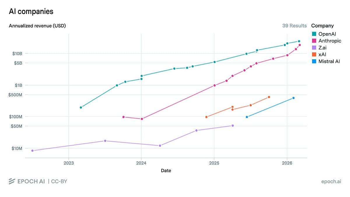 进展超预期：AI Futures Project 显著提前 AGI 与自动化编程实现预测