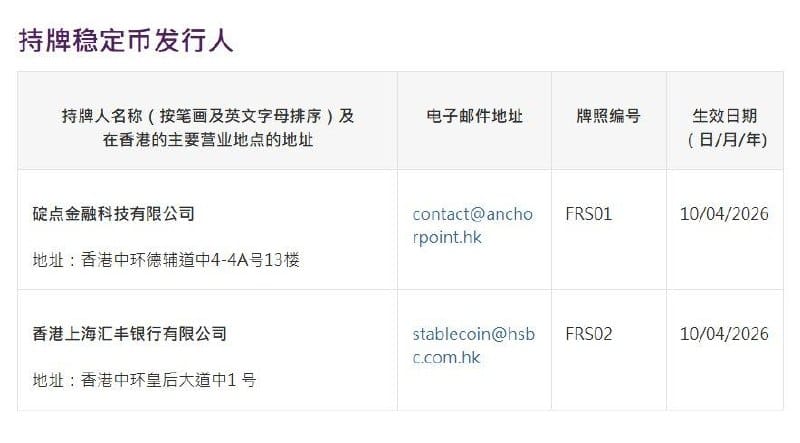 香港金管局：向碇点金融及汇丰银行发出首批稳定币发行人牌照
