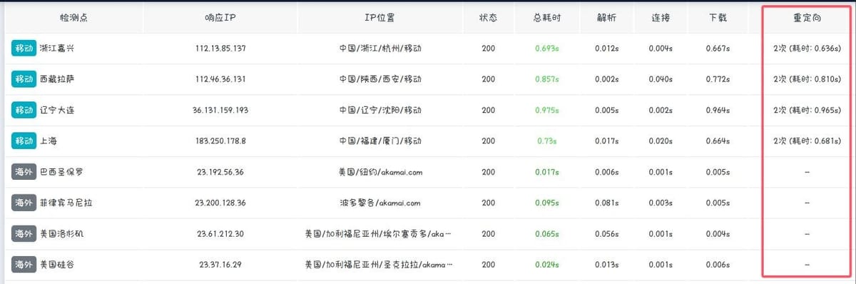 App Store 网页版限制中国大陆 IP 通过改网址浏览外区商店