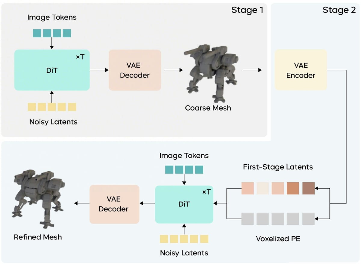 字节跳动发布 Seed3D 2.0，3D 生成转向生产可用