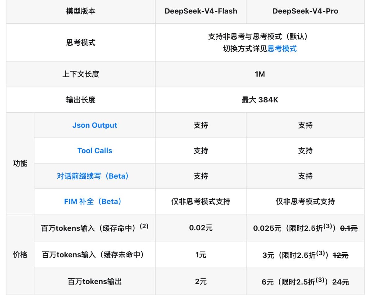 DeepSeek API 价格调整：缓存命中降至 1 折且 V4-Pro 限时优惠